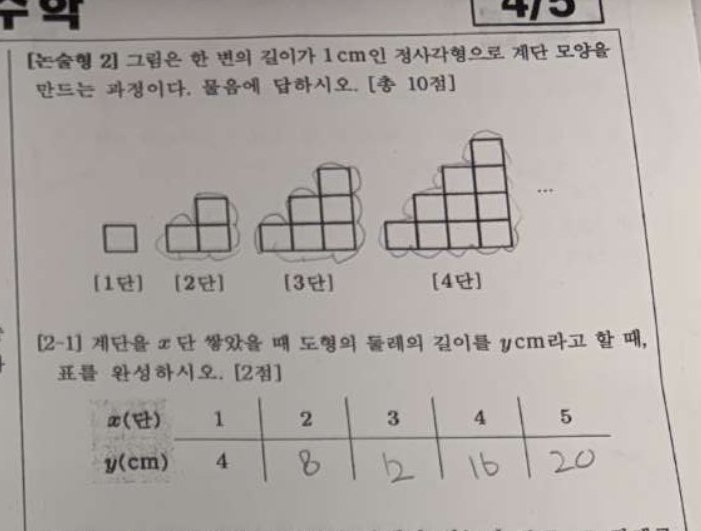 논술형 2-1번 문항