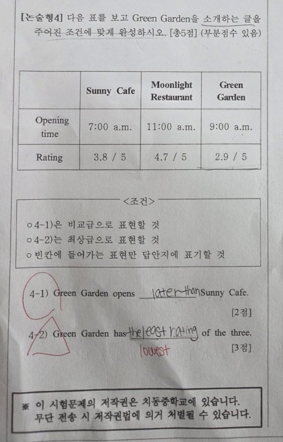 논술형 4번 문항