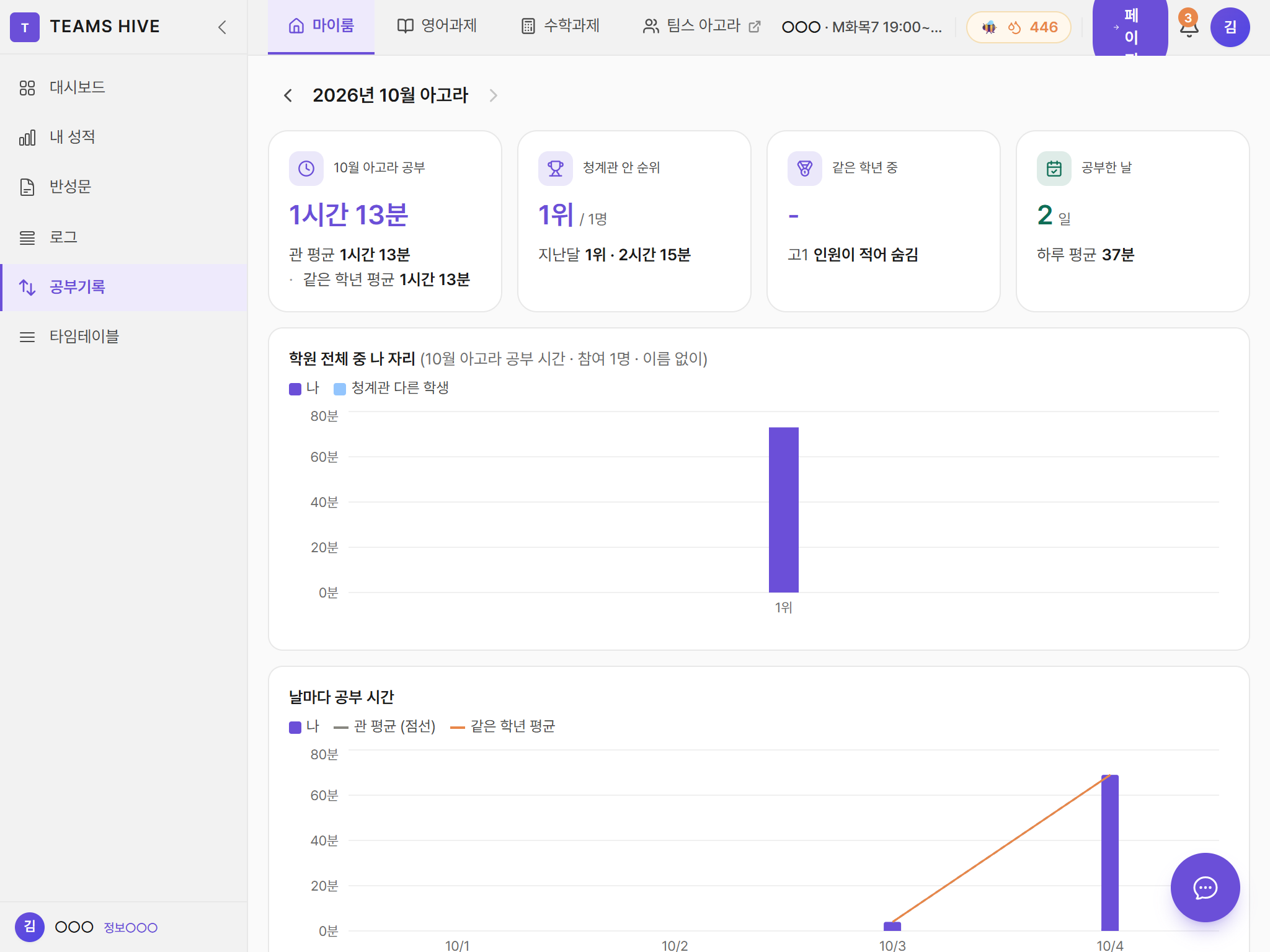 학생 공부기록 — 이달 아고라 공부 시간·관 안 순위·날마다 공부 시간 그래프